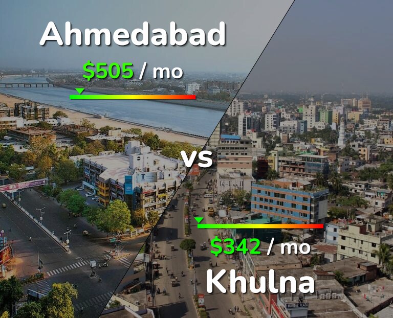 Cost of living in Ahmedabad vs Khulna infographic