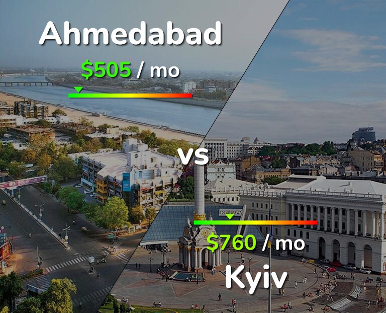 Cost of living in Ahmedabad vs Kyiv infographic