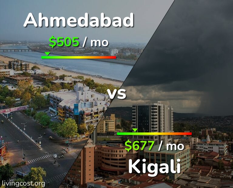 Cost of living in Ahmedabad vs Kigali infographic