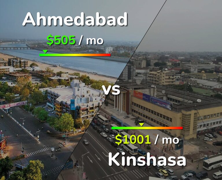 Cost of living in Ahmedabad vs Kinshasa infographic