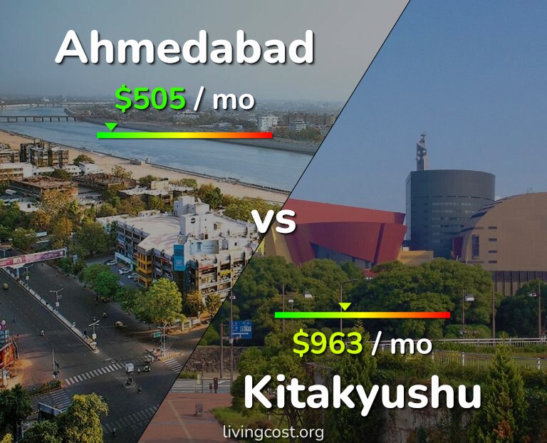 Cost of living in Ahmedabad vs Kitakyushu infographic