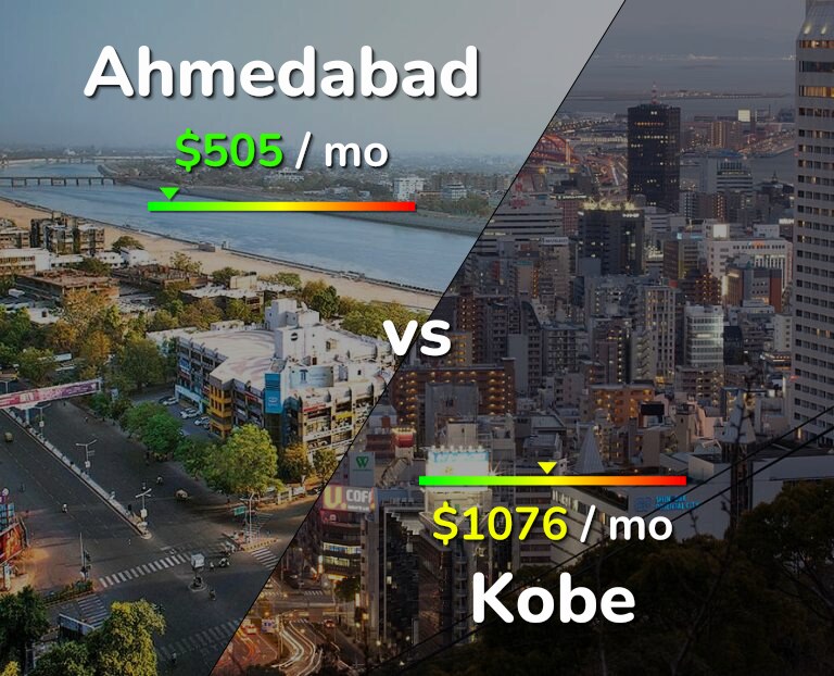 Cost of living in Ahmedabad vs Kobe infographic