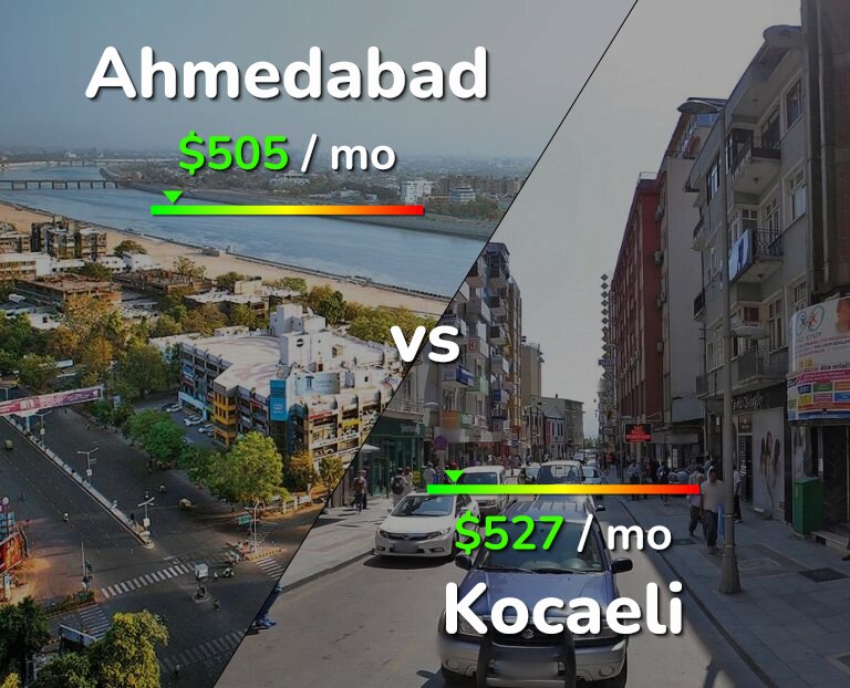 Cost of living in Ahmedabad vs Kocaeli infographic