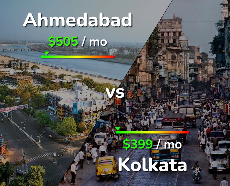 Cost of living in Ahmedabad vs Kolkata infographic