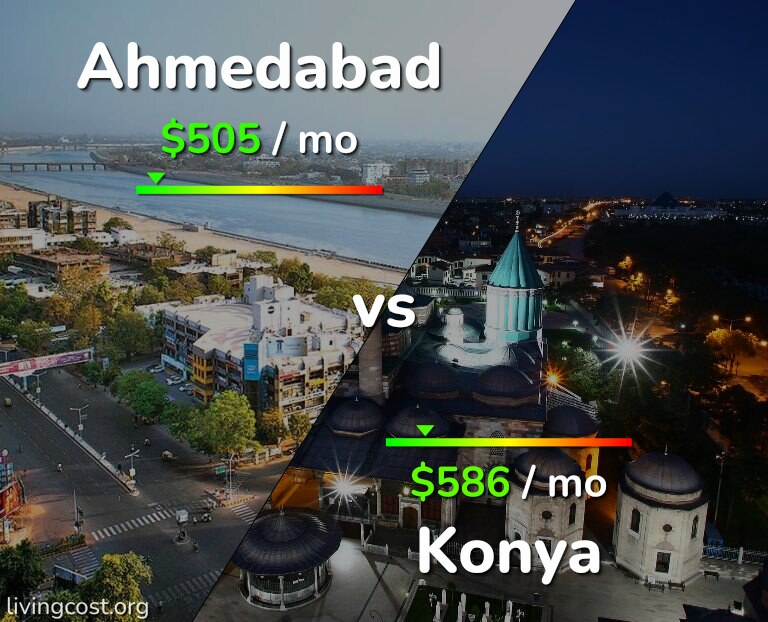 Cost of living in Ahmedabad vs Konya infographic