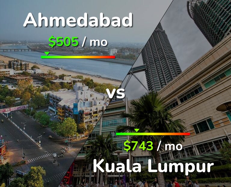 Cost of living in Ahmedabad vs Kuala Lumpur infographic