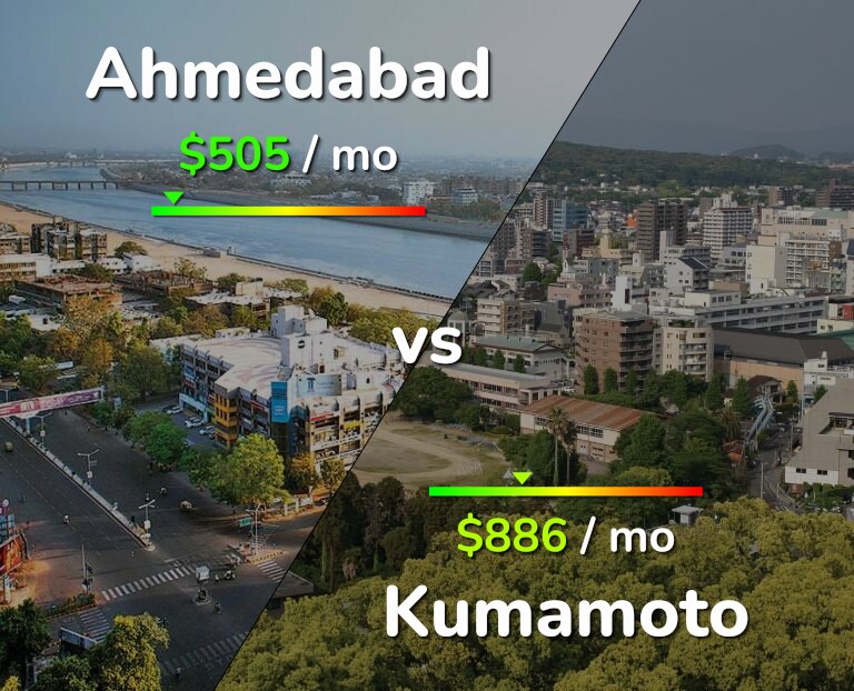 Cost of living in Ahmedabad vs Kumamoto infographic