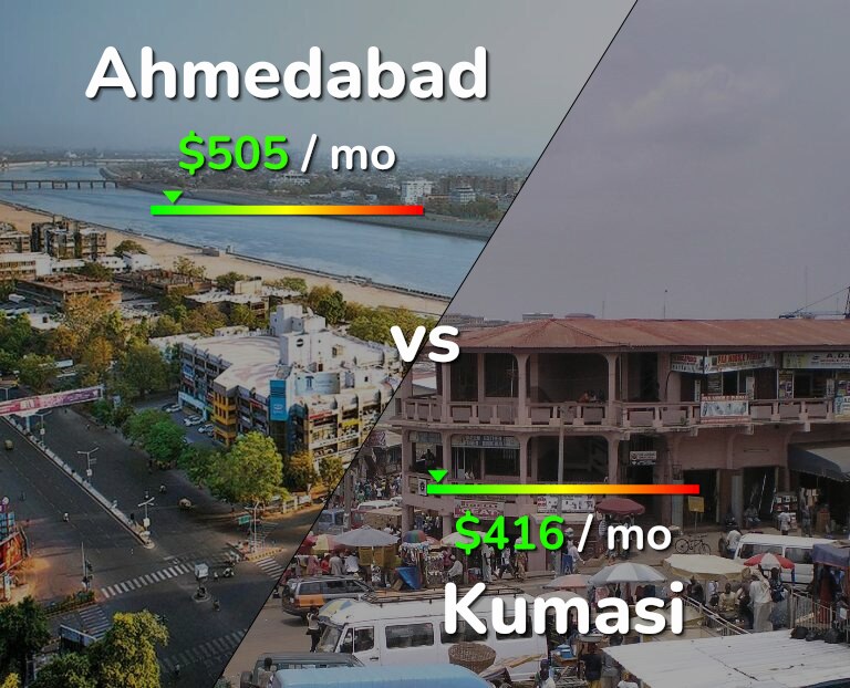 Cost of living in Ahmedabad vs Kumasi infographic