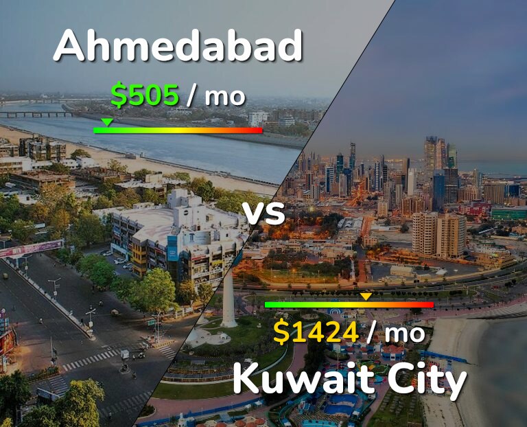 Cost of living in Ahmedabad vs Kuwait City infographic