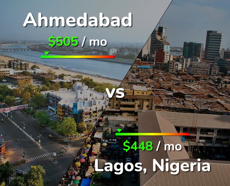 Cost of living in Ahmedabad vs Lagos infographic