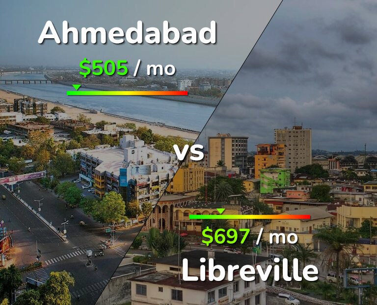 Cost of living in Ahmedabad vs Libreville infographic