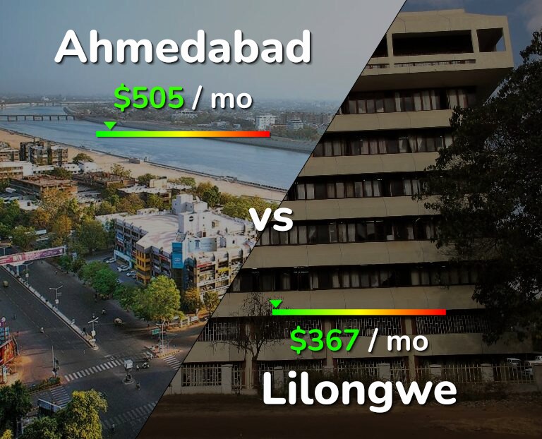 Cost of living in Ahmedabad vs Lilongwe infographic
