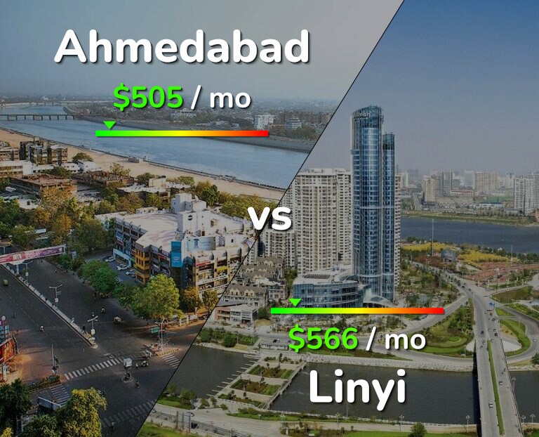 Cost of living in Ahmedabad vs Linyi infographic