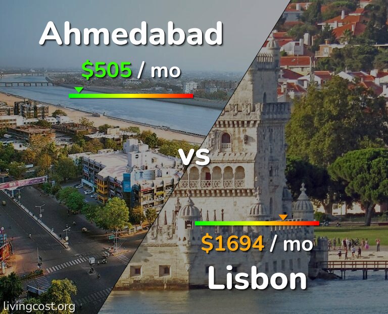 Cost of living in Ahmedabad vs Lisbon infographic