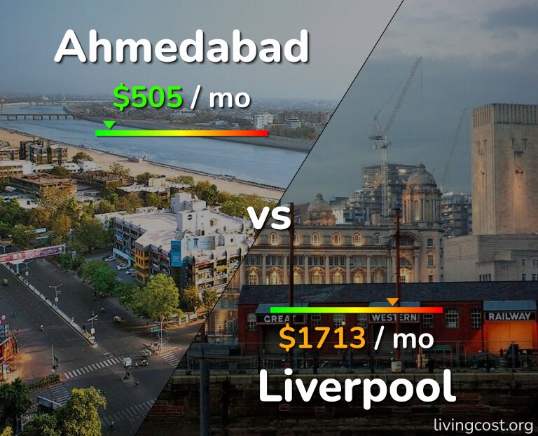 Cost of living in Ahmedabad vs Liverpool infographic
