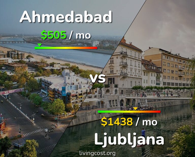 Cost of living in Ahmedabad vs Ljubljana infographic