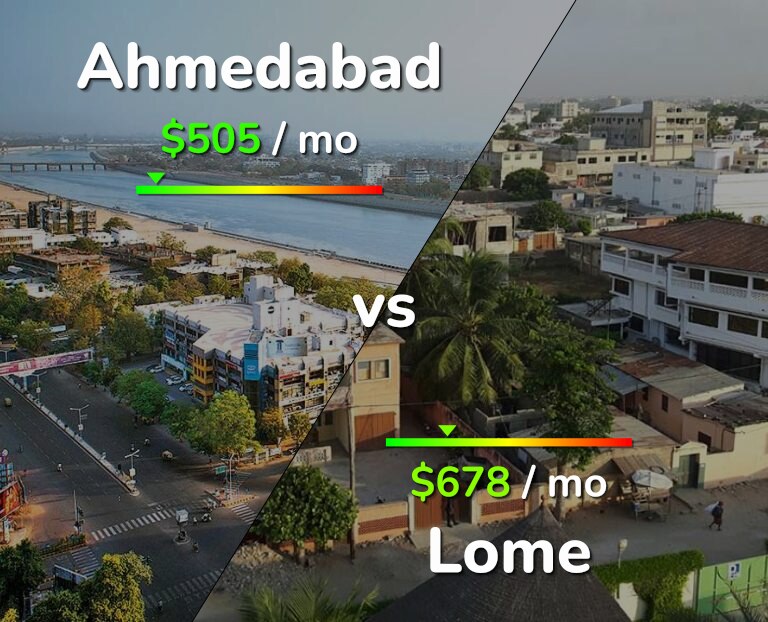 Cost of living in Ahmedabad vs Lome infographic