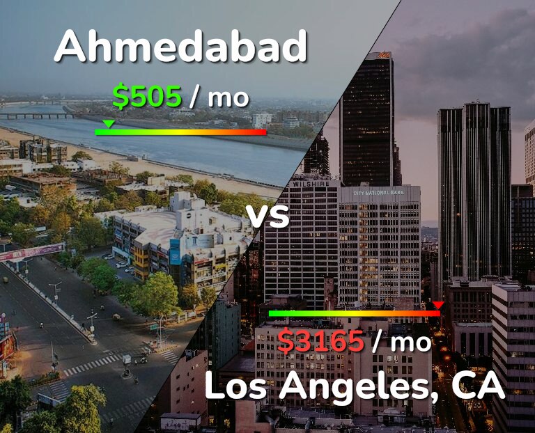 Cost of living in Ahmedabad vs Los Angeles infographic