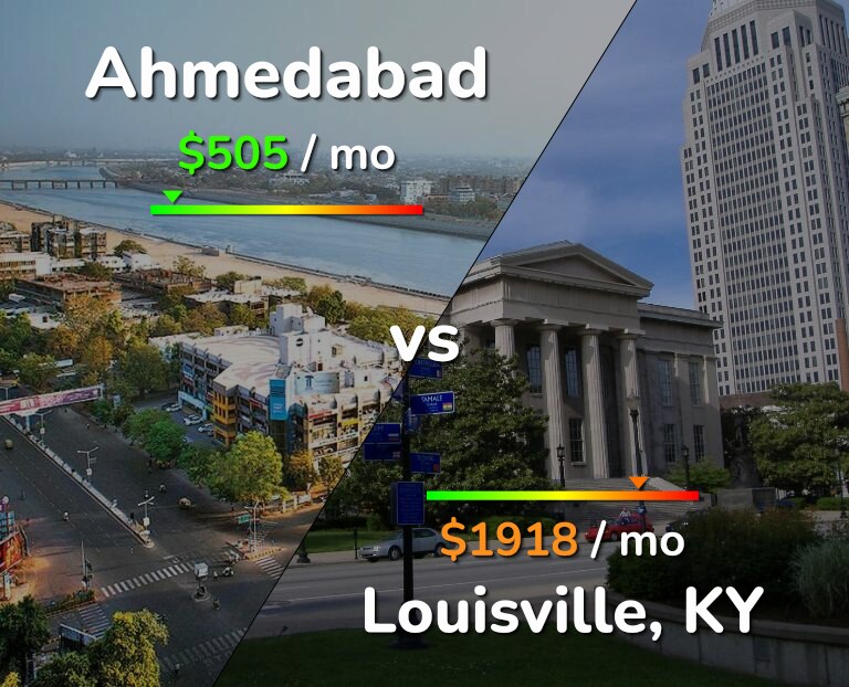 Cost of living in Ahmedabad vs Louisville infographic