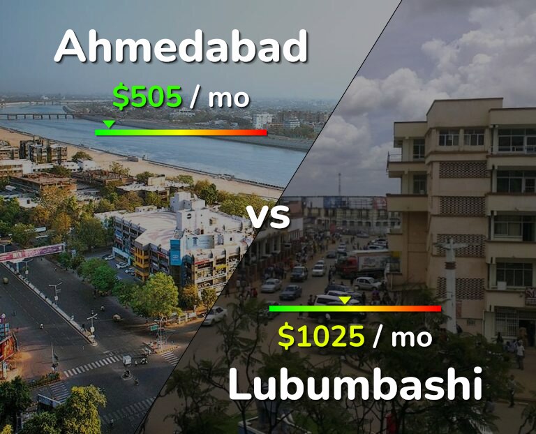 Cost of living in Ahmedabad vs Lubumbashi infographic