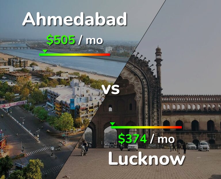 Cost of living in Ahmedabad vs Lucknow infographic