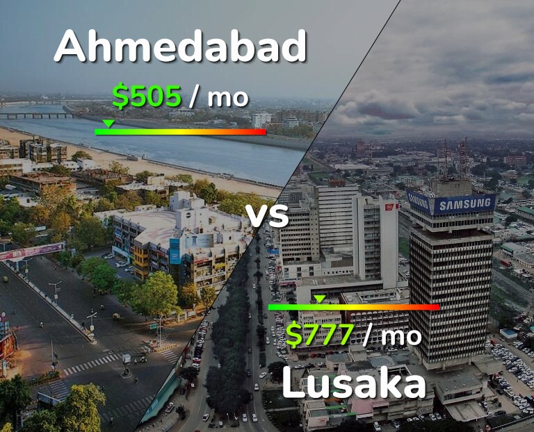 Cost of living in Ahmedabad vs Lusaka infographic