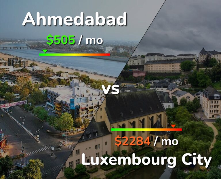 Cost of living in Ahmedabad vs Luxembourg City infographic