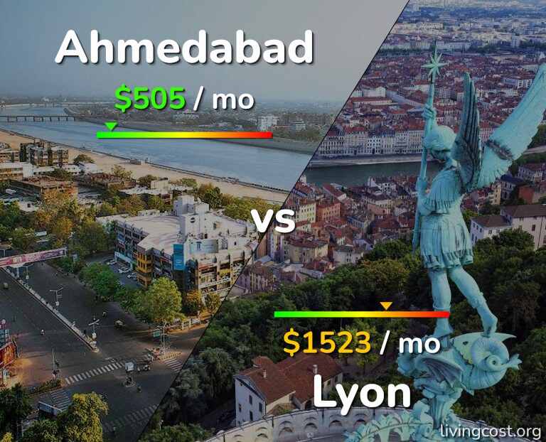 Cost of living in Ahmedabad vs Lyon infographic