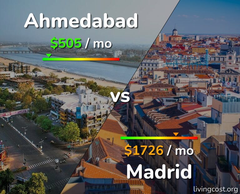 Cost of living in Ahmedabad vs Madrid infographic