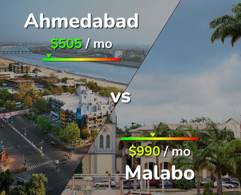Cost of living in Ahmedabad vs Malabo infographic