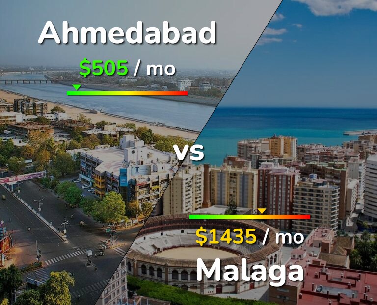 Cost of living in Ahmedabad vs Malaga infographic