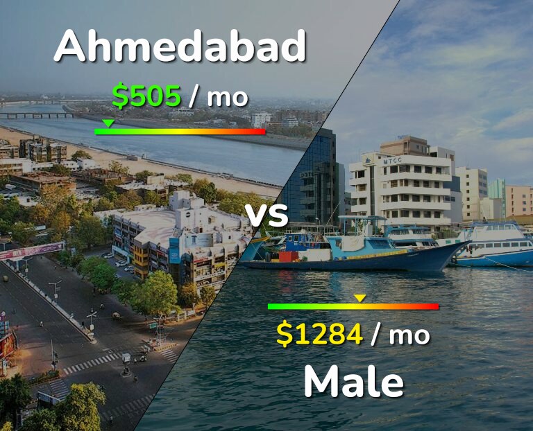 Cost of living in Ahmedabad vs Male infographic