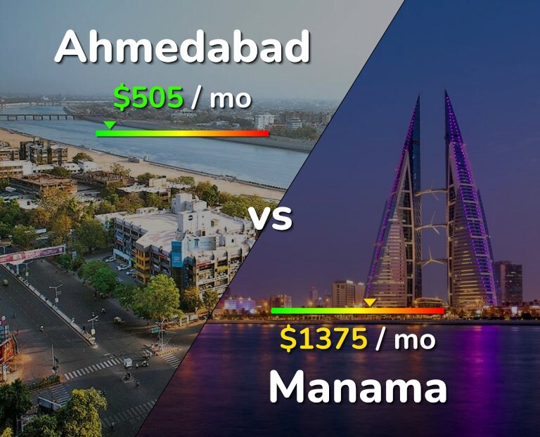 Cost of living in Ahmedabad vs Manama infographic