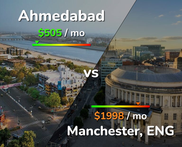 Cost of living in Ahmedabad vs Manchester infographic