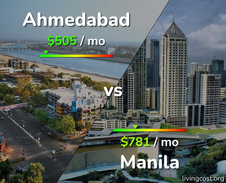 Cost of living in Ahmedabad vs Manila infographic