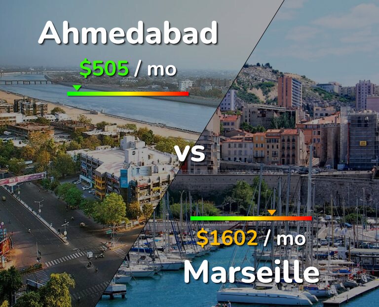 Cost of living in Ahmedabad vs Marseille infographic