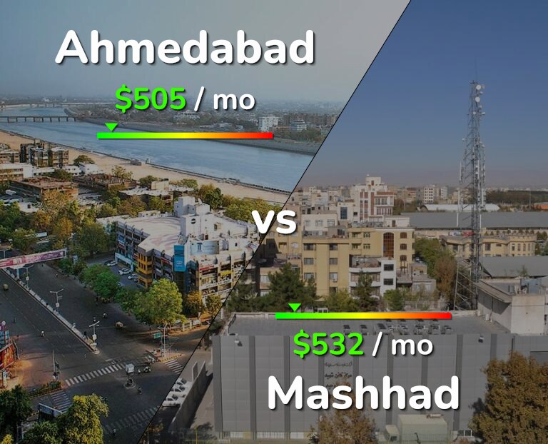 Cost of living in Ahmedabad vs Mashhad infographic