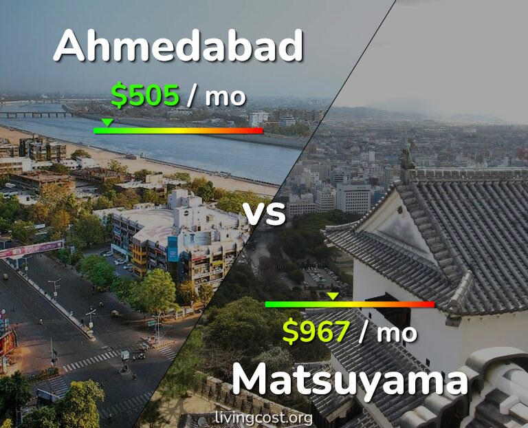 Cost of living in Ahmedabad vs Matsuyama infographic