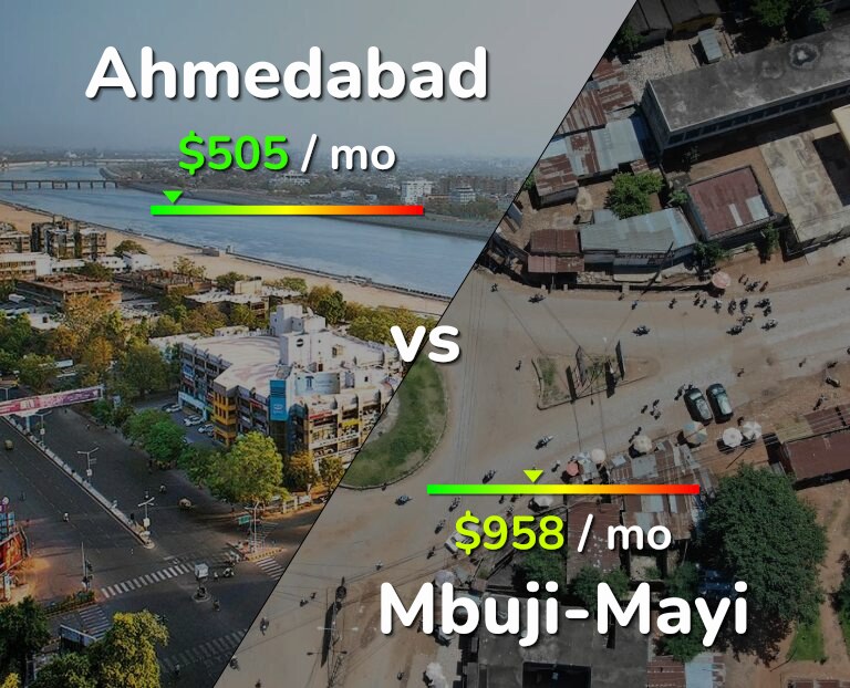 Cost of living in Ahmedabad vs Mbuji-Mayi infographic