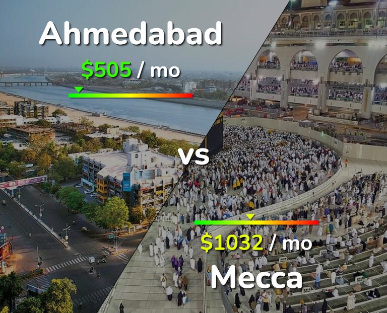 Cost of living in Ahmedabad vs Mecca infographic