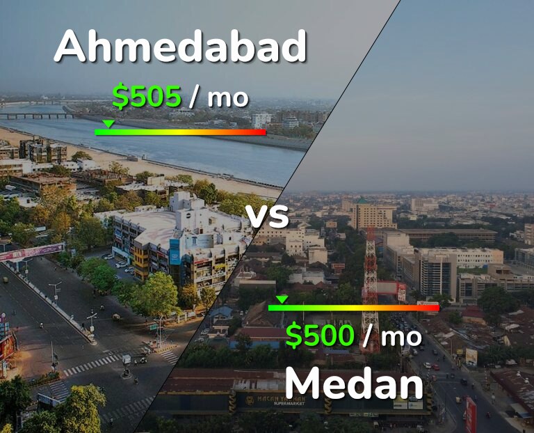 Cost of living in Ahmedabad vs Medan infographic