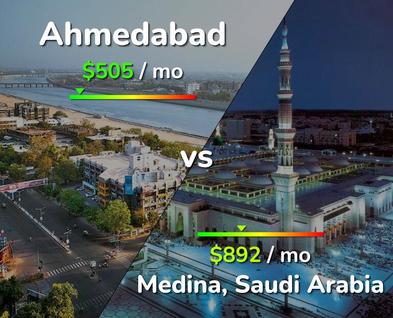 Cost of living in Ahmedabad vs Medina infographic