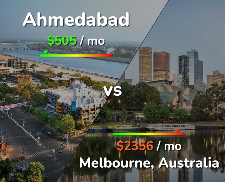 Cost of living in Ahmedabad vs Melbourne infographic