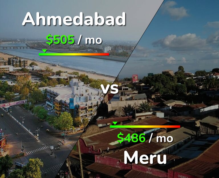 Cost of living in Ahmedabad vs Meru infographic