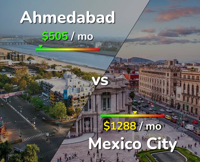Cost of living in Ahmedabad vs Mexico City infographic