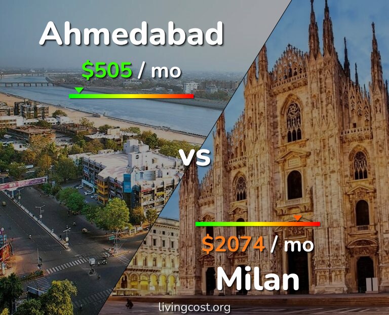 Cost of living in Ahmedabad vs Milan infographic