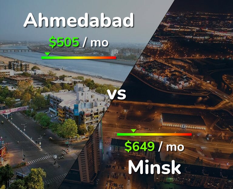 Cost of living in Ahmedabad vs Minsk infographic