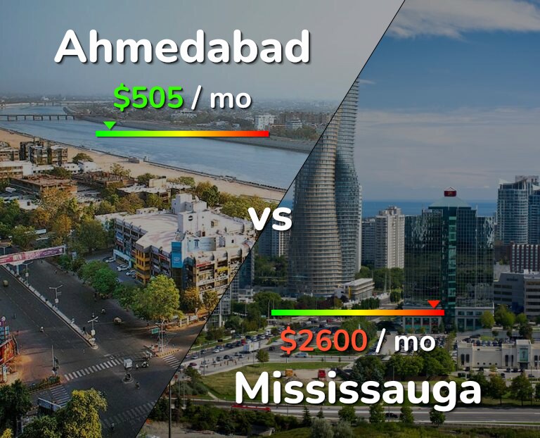 Cost of living in Ahmedabad vs Mississauga infographic