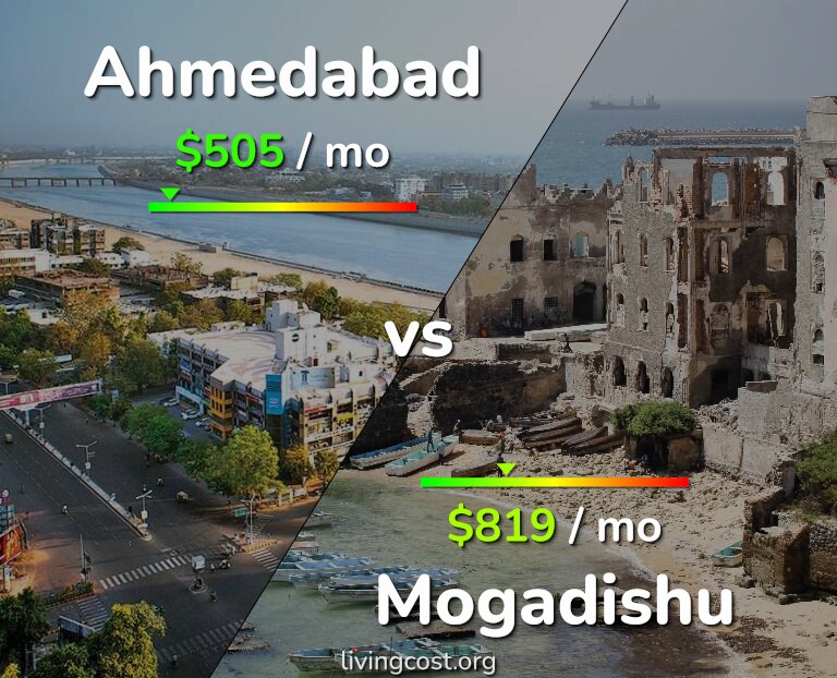 Cost of living in Ahmedabad vs Mogadishu infographic