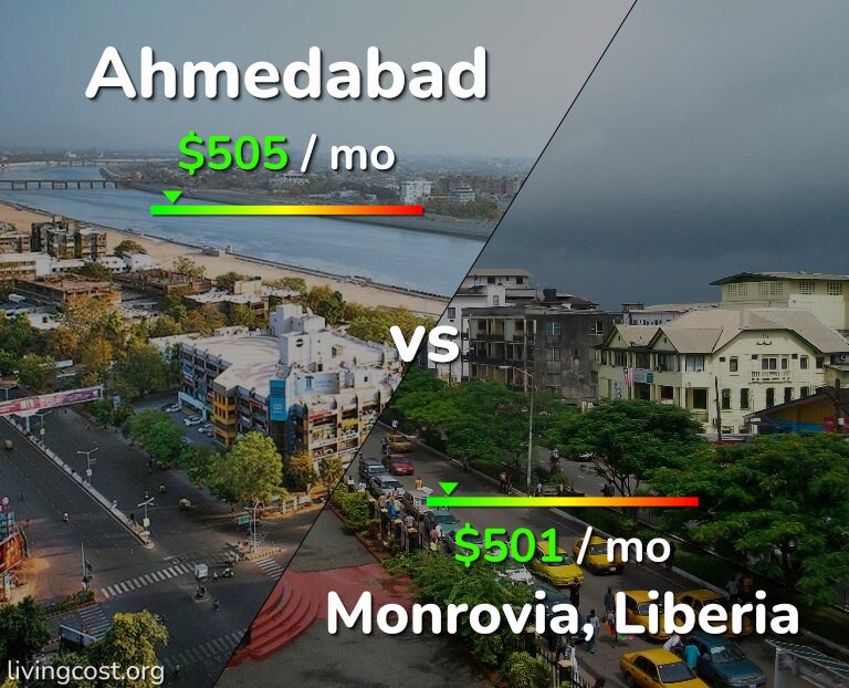Cost of living in Ahmedabad vs Monrovia infographic